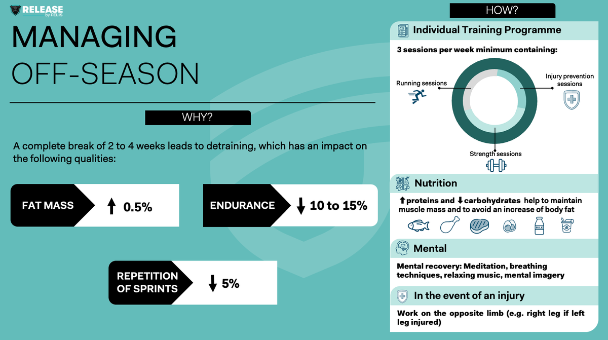 MANAGING OFF SEASON