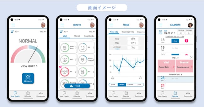 Face & Facial Parts Monitoring System by NEC