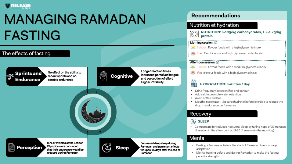 MANAGING RAMADAN FASTING