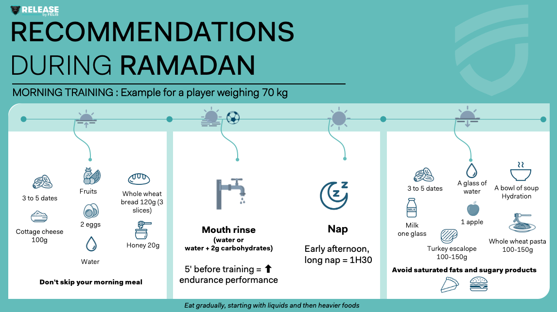 RECOMMENDATIONS DURING RAMADAN