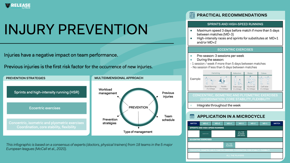 INJURY PREVENTION