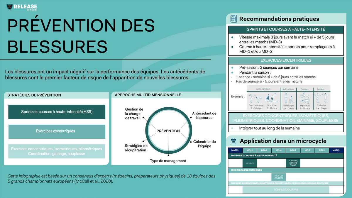 PRÉVENTION DES BLESSURES
