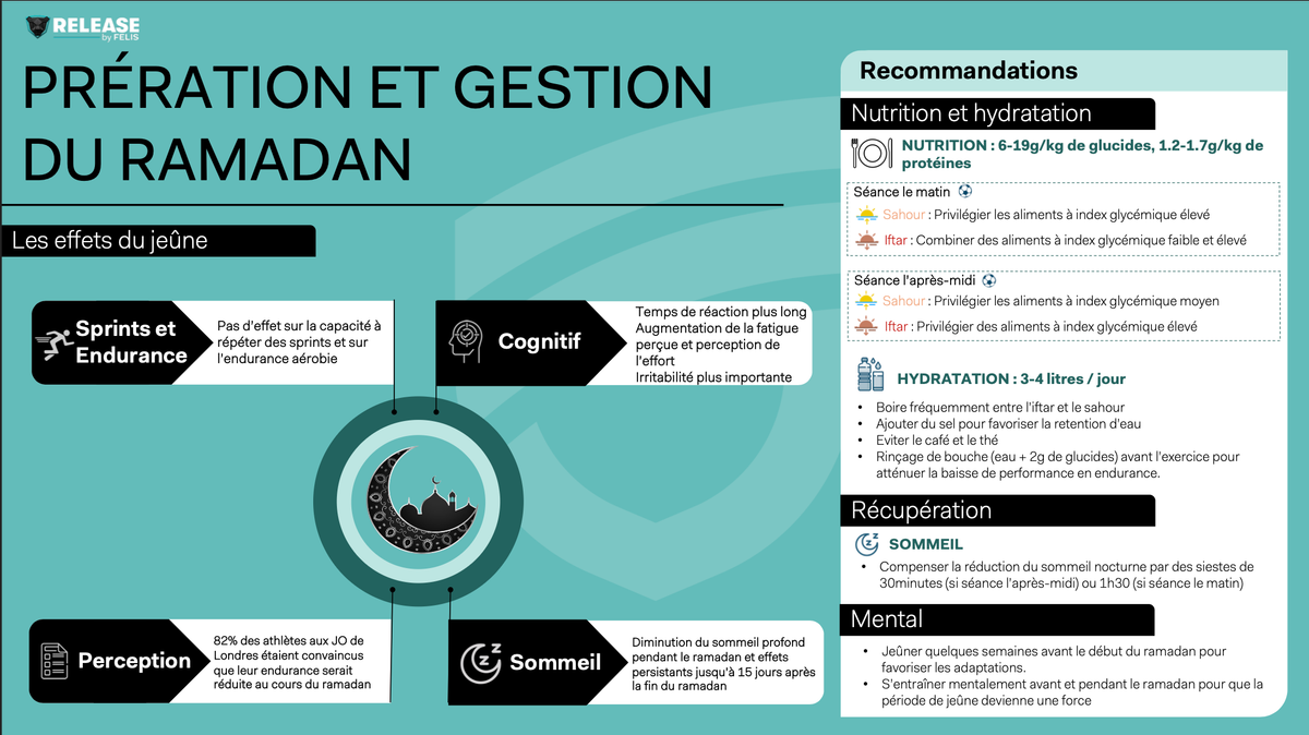 GÉRER LE JEÛNE DU RAMADAN