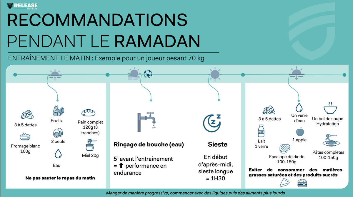 RECOMMANDATIONS PENDANT LE RAMADAN