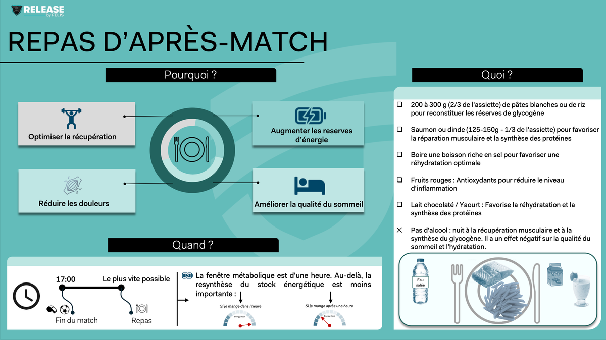 REPAS D'APRÈS-MATCH