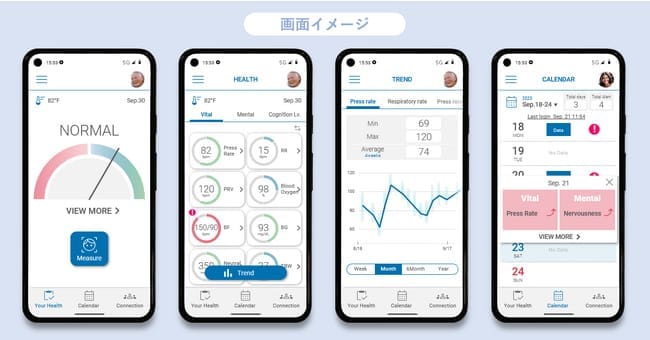 Face & Facial Parts Monitoring System by NEC