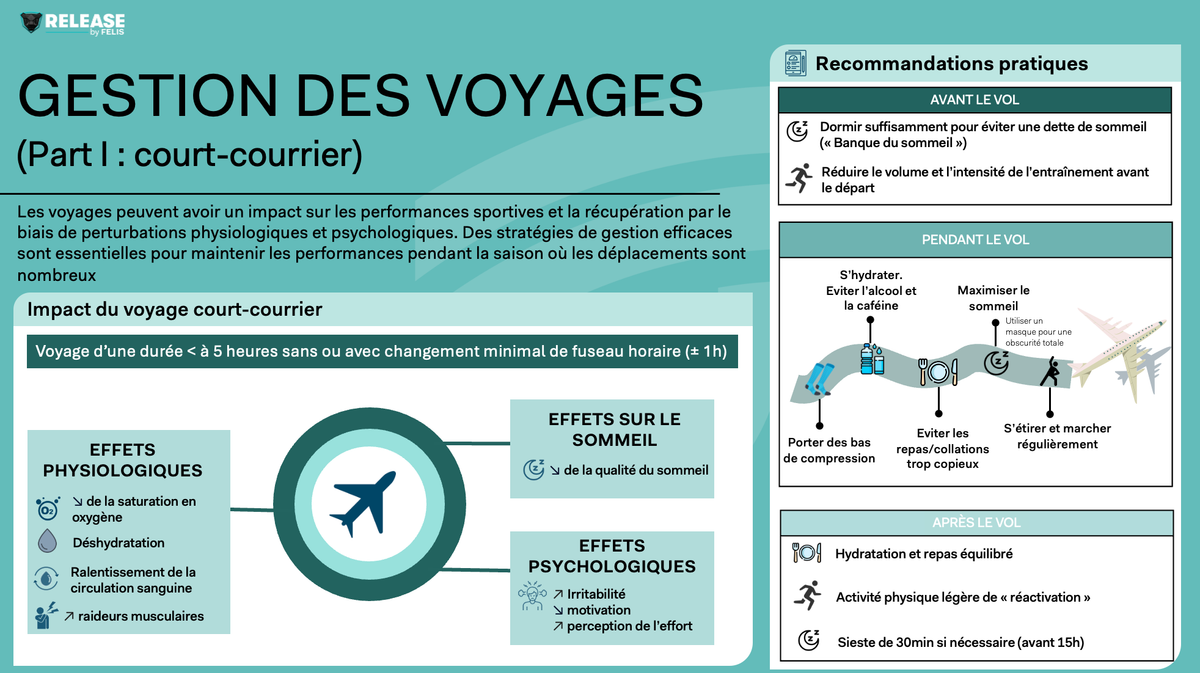 GESTION DES VOYAGES