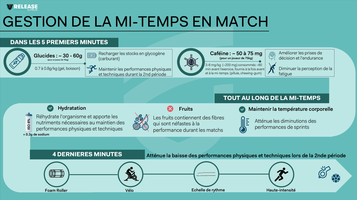 GESTION DE LA MI-TEMPS