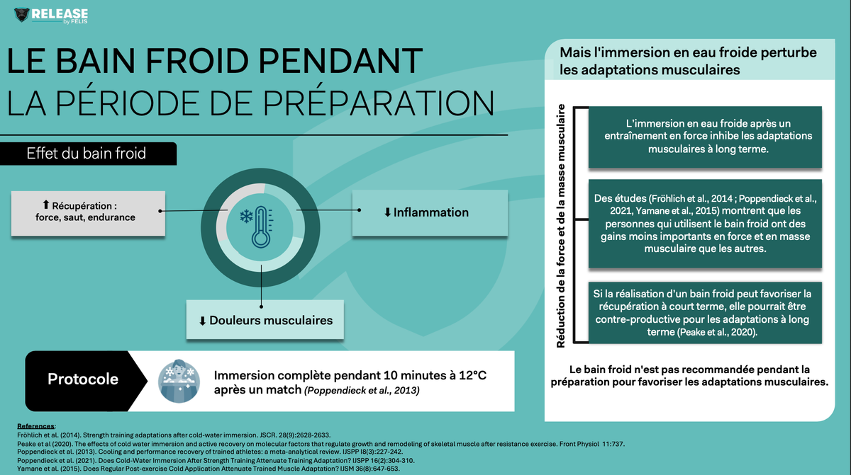 LE BAIN FROID PENDANT LA PÉRIODE DE PRÉPARATION