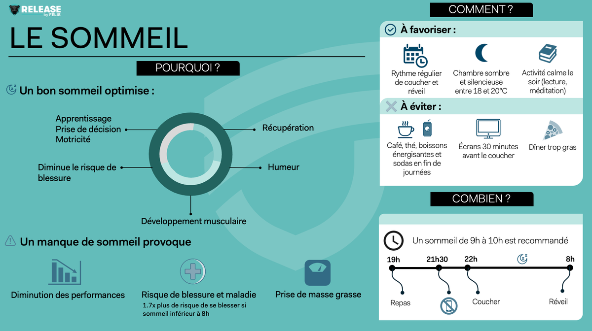 LE SOMMEIL
