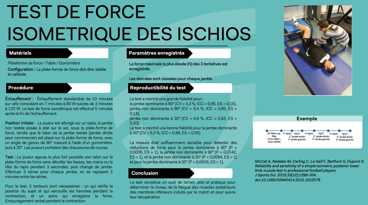 Test de force isométrique des ischion