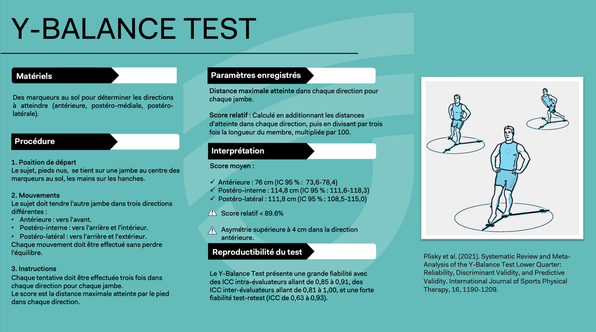 Y-Balance Test
